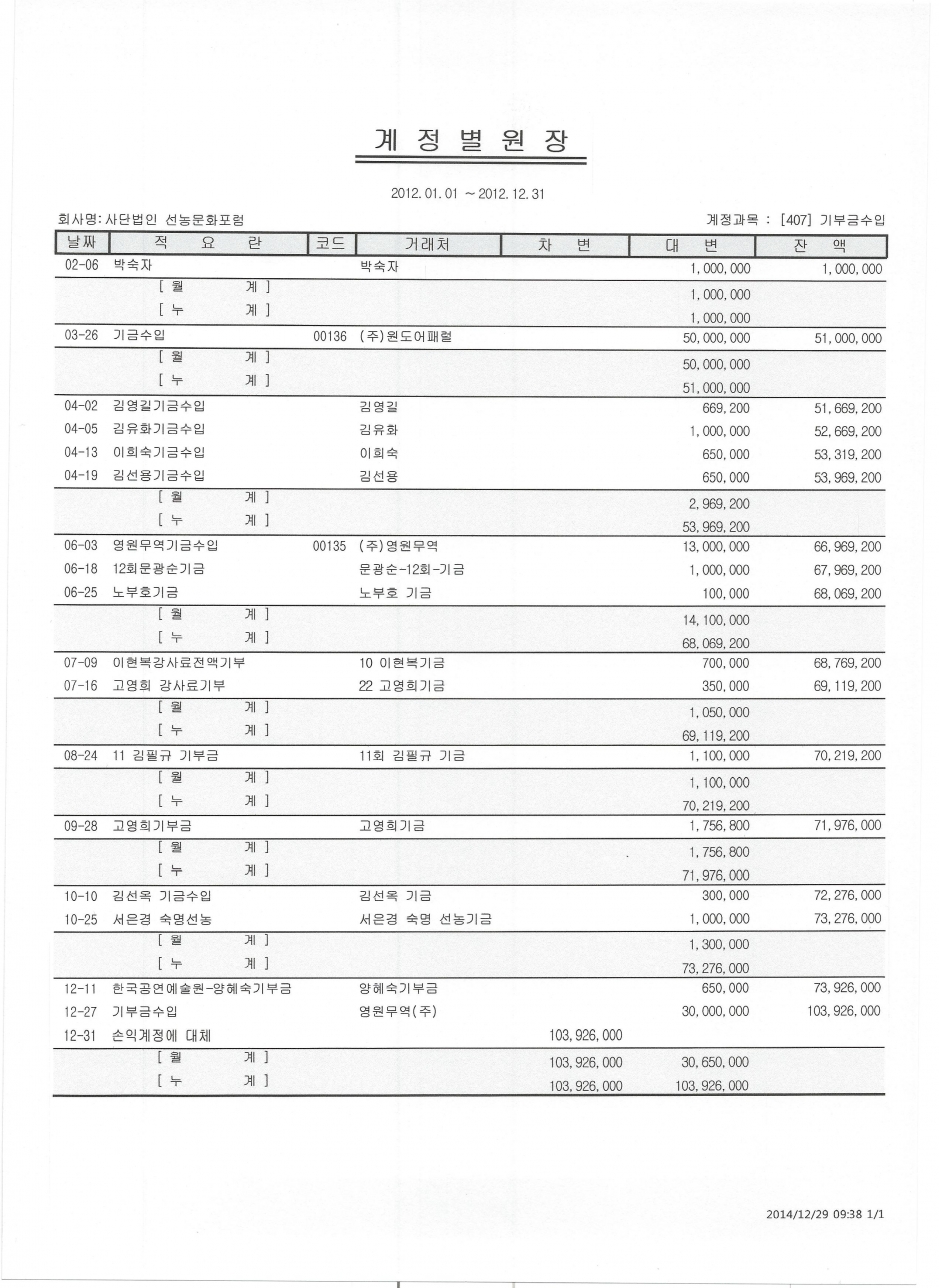 2012년_기부금납부자명단.jpg