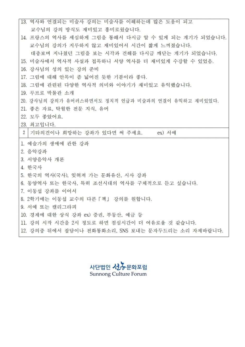 이동섭_강의 만족도 결과지_30기 인문교양강좌002.jpg